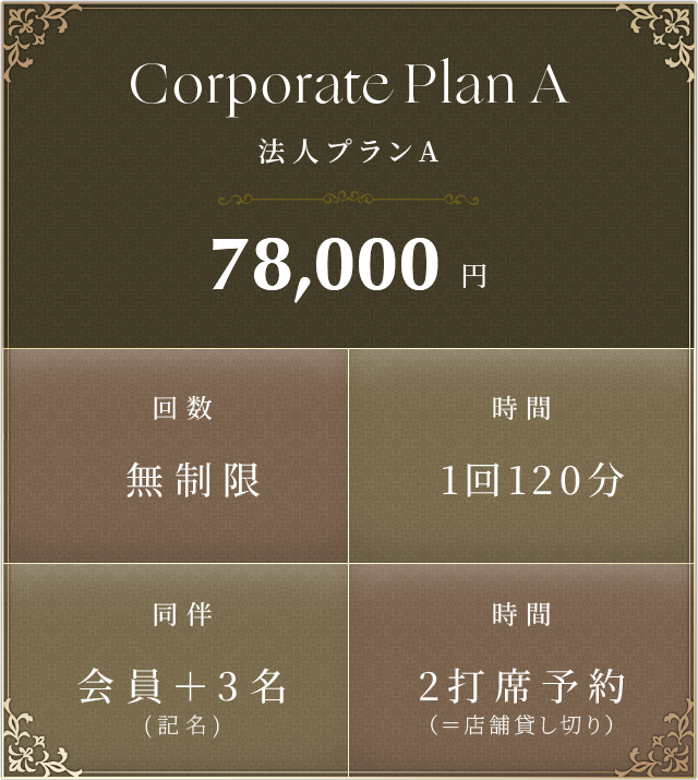 Corporate Plan A